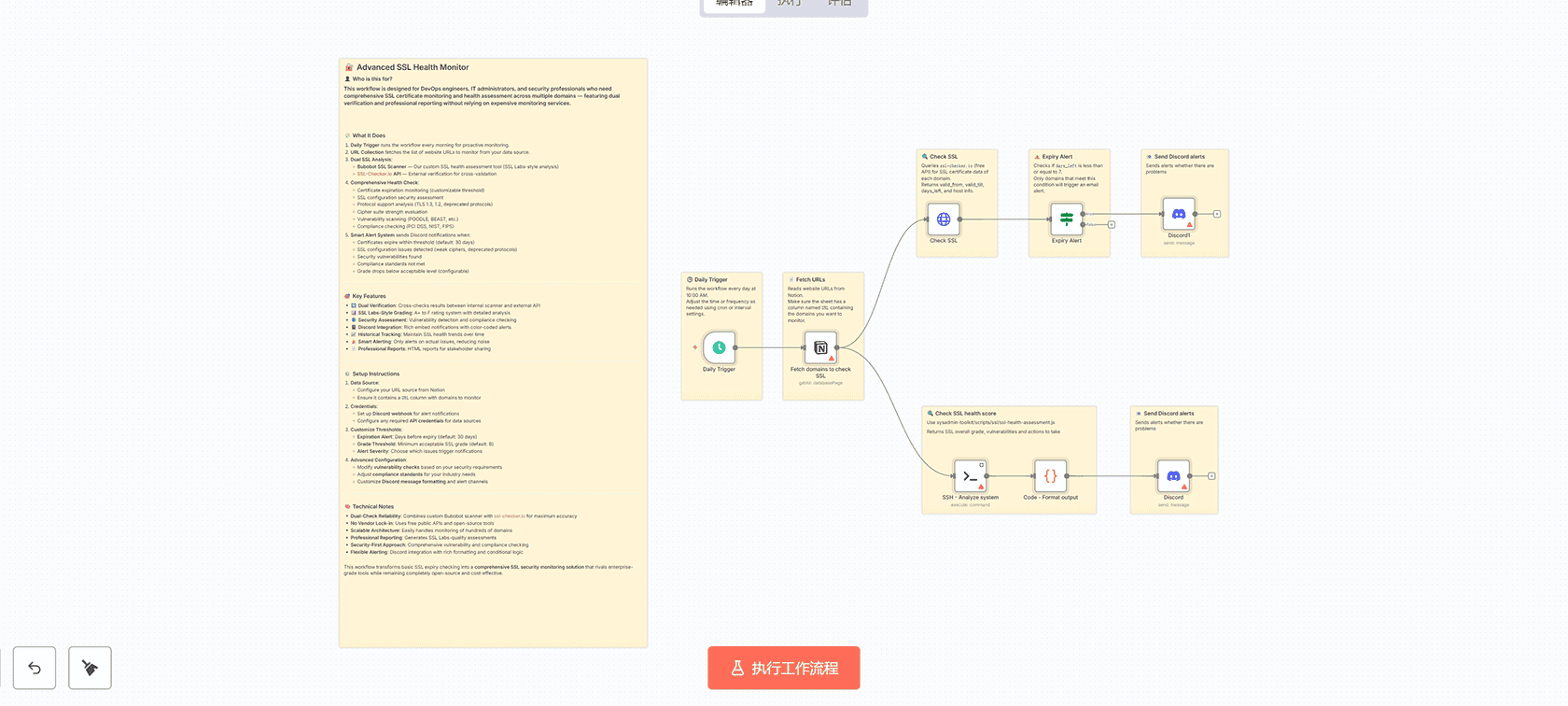 每日任务提醒系统：从Airtable到Slack的自动化通知工作流 | n8n工作流 | Schedule Trigger Airtable Slack