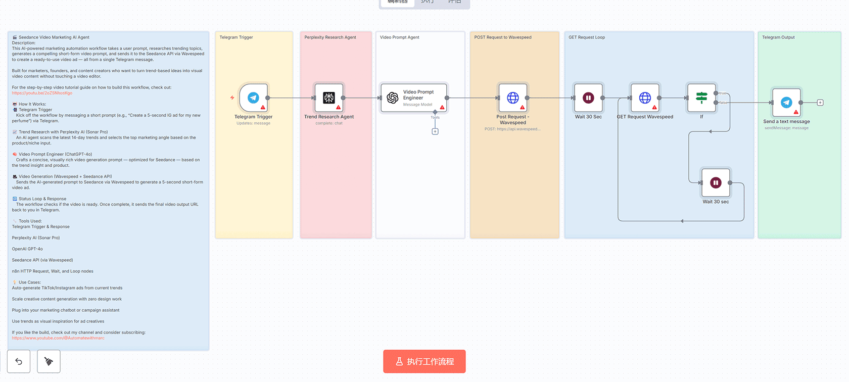 高级SSL健康监控器 - n8n工作流实现企业级证书安全监控
