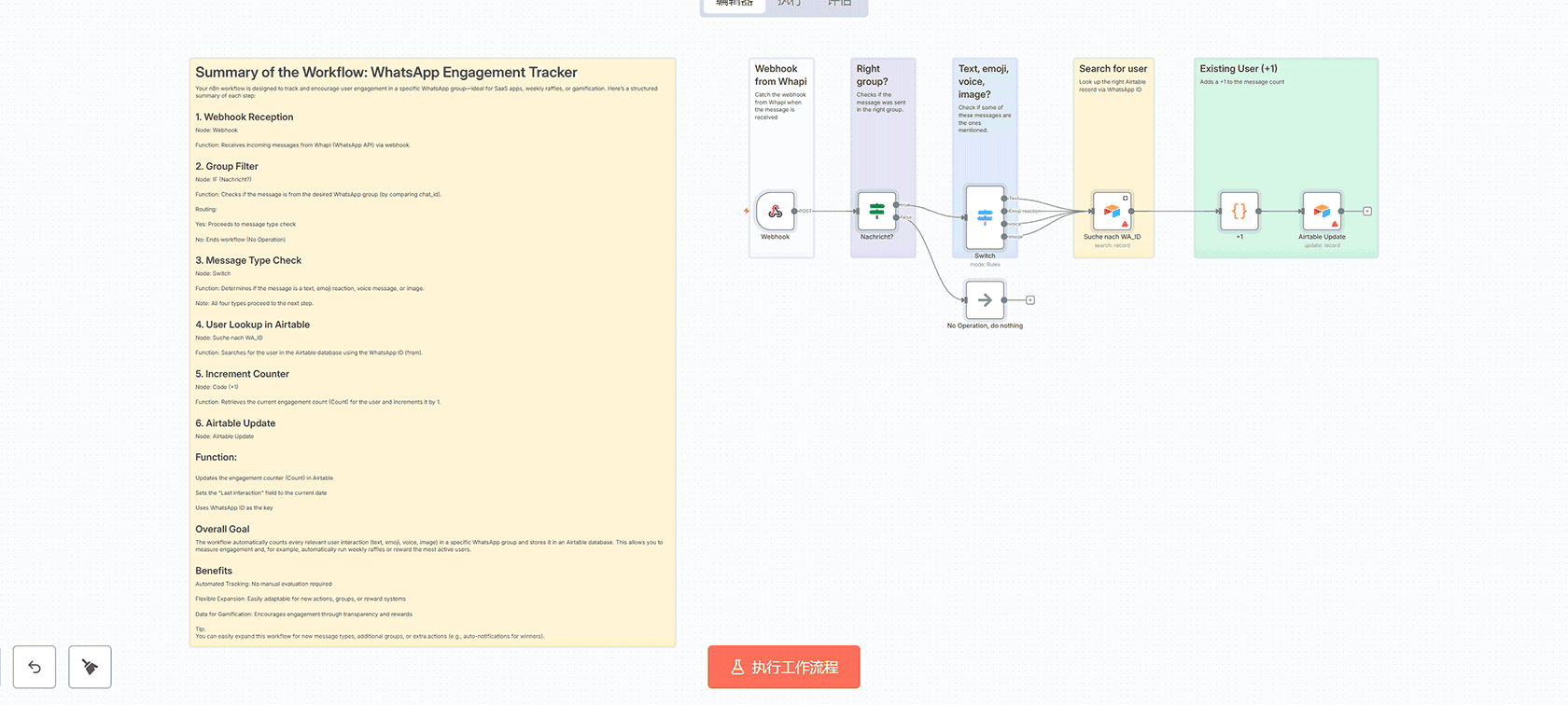 AI YouTube视频生成器n8n工作流 - OpenAI ElevenLabs Leonardo AI自动化