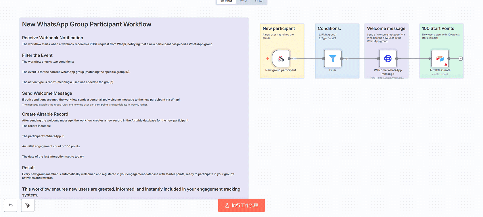 WhatsApp群组新成员自动欢迎与参与度管理系统 - n8n工作流 Webhook Airtable