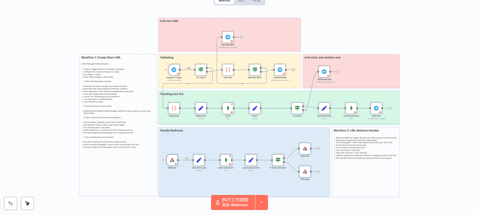 使用Google Gemini Flash 2.0和n8n快速创建结构化电子书 | n8n工作流 | AI内容生成