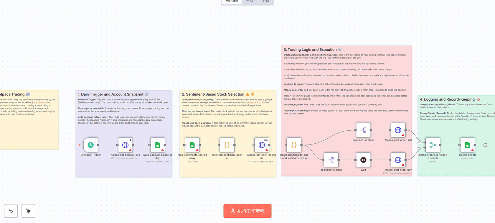 URL短链接生成器与重定向工作流 - n8n自动化解决方案
