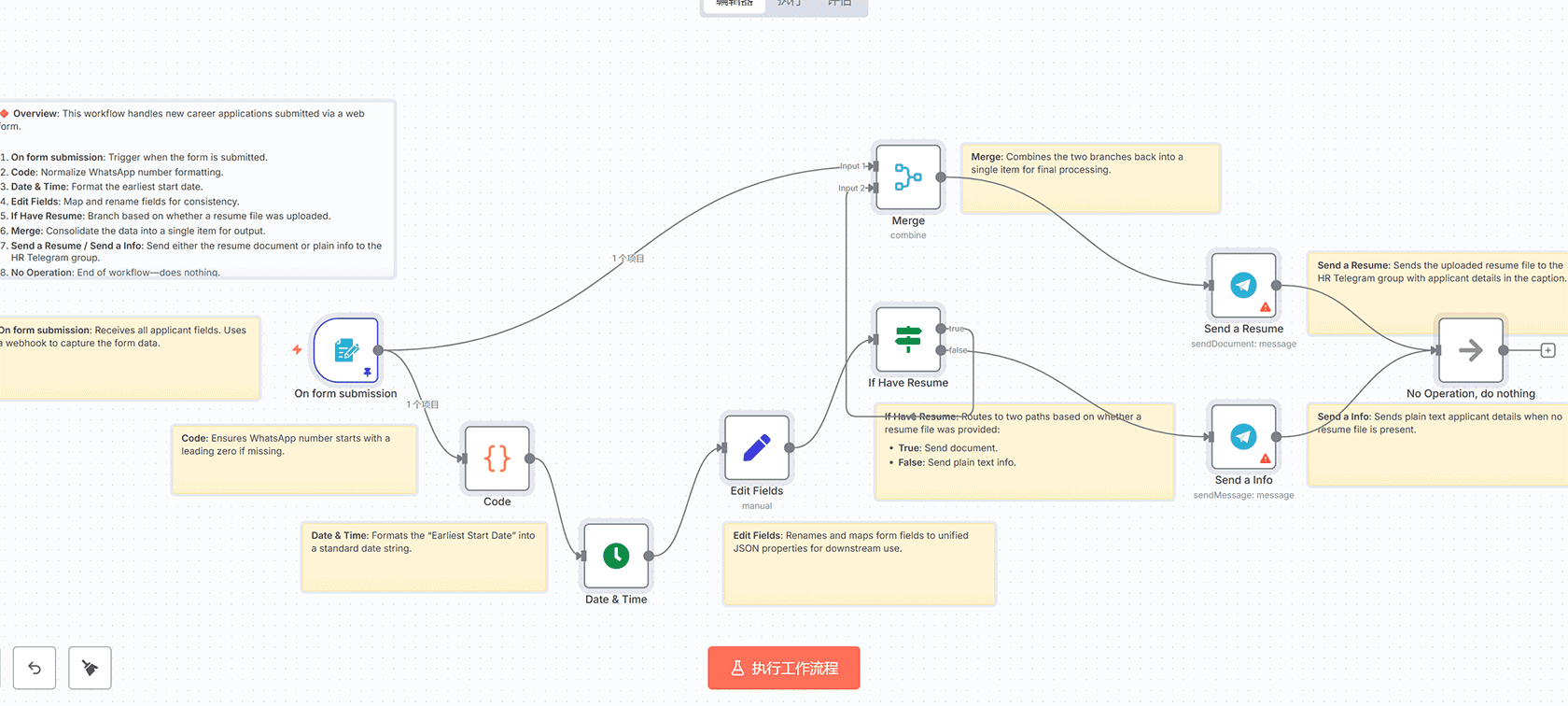 自动化股票新闻监控与AI分析警报n8n工作流 - Google Sheets + Telegram集成