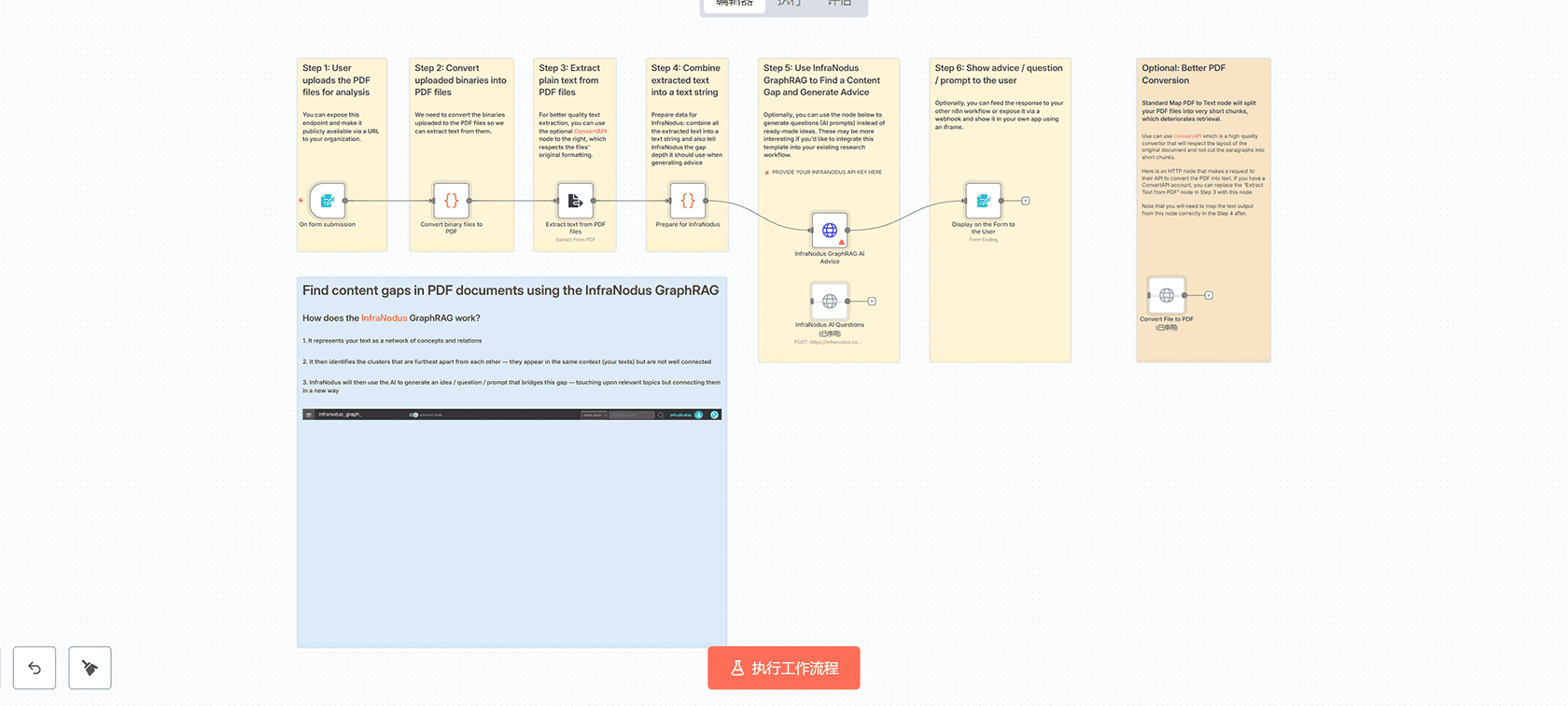 使用n8n自动化招聘申请处理和Telegram通知 - Form Trigger与Telegram节点工作流