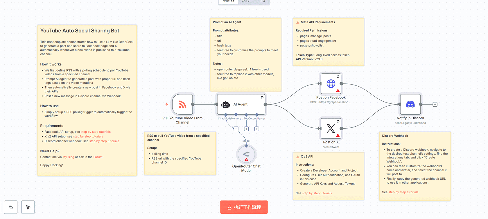 自动化供应商风险评估工作流 n8n集成Google Sheets和Gemini API