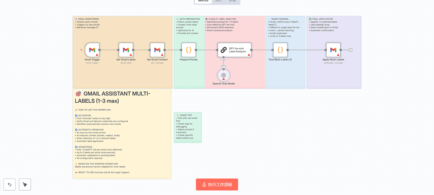 YouTube自动社交媒体分享工作流 - n8n自动化AI内容分发