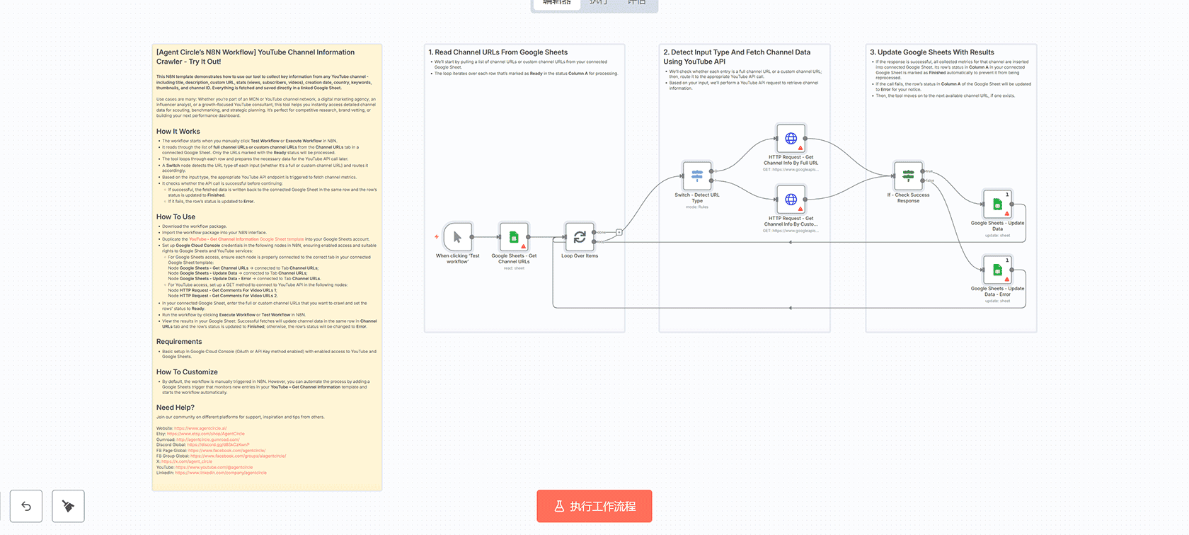 使用GPT-4o-mini多标签分析自动分类Gmail邮件 | n8n工作流 | Gmail自动化