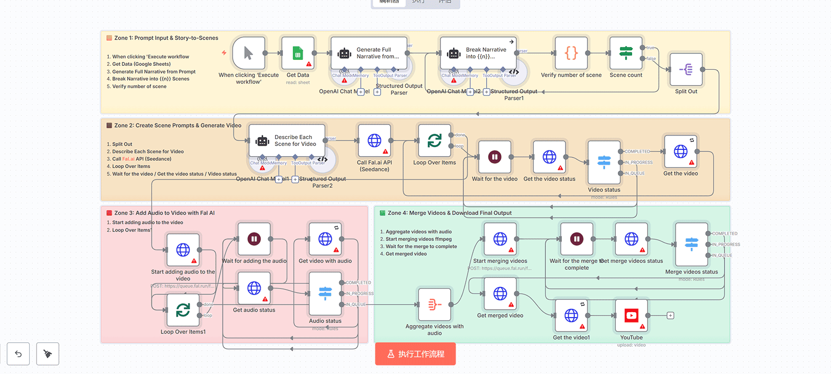使用Claude 3.5、Slack和Tavily搜索生成数据管道架构蓝图 - n8n工作流架构代理