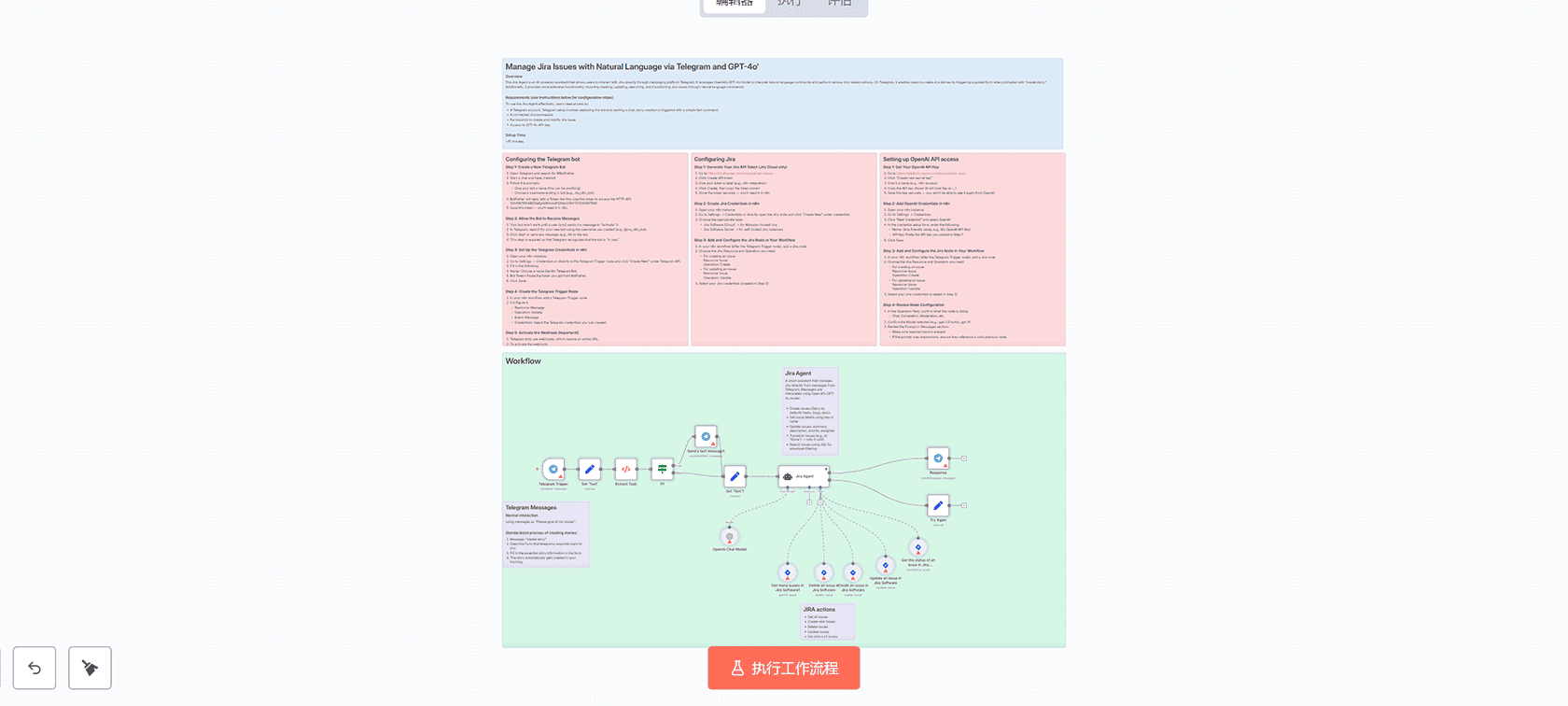 使用Fal.AI Seedance V1.0和GPT-4构建AI电影视频生成n8n工作流