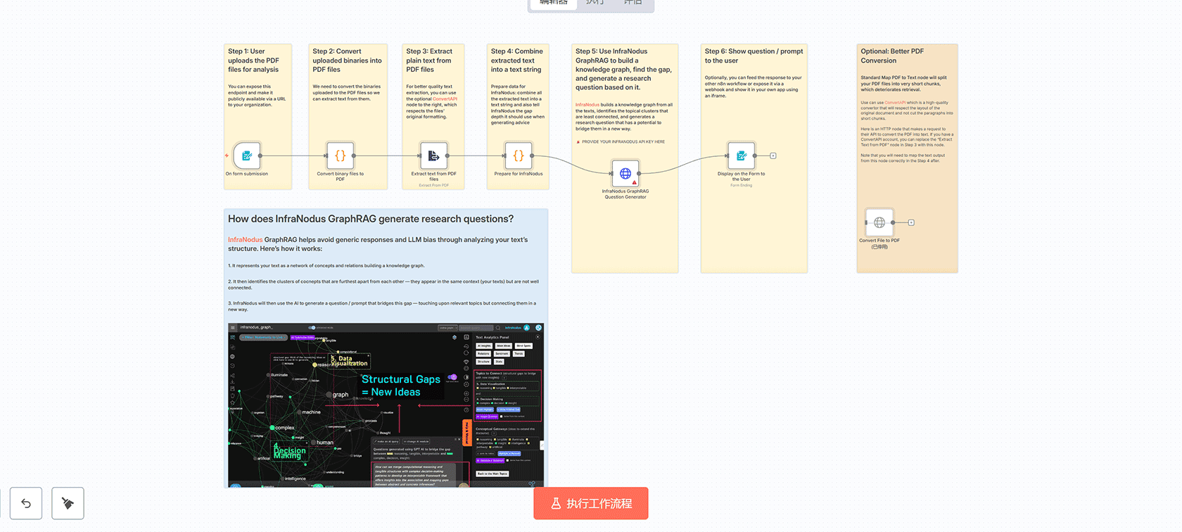 基于内容差距从PDF文档生成研究问题和AI提示 - n8n工作流自动化方案