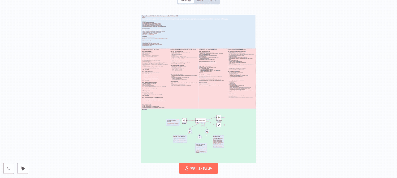 GitHub部署代理：通过Slack自然语言指令自动化代码部署n8n工作流