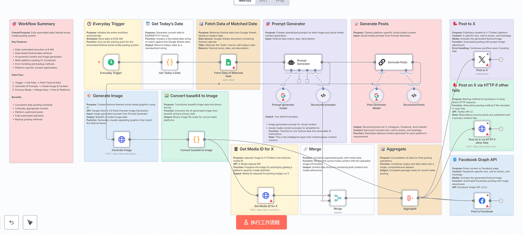 Upwork工作机会智能匹配与Slack通知自动化工作流 | n8n工作流 | AI评分与邮件处理