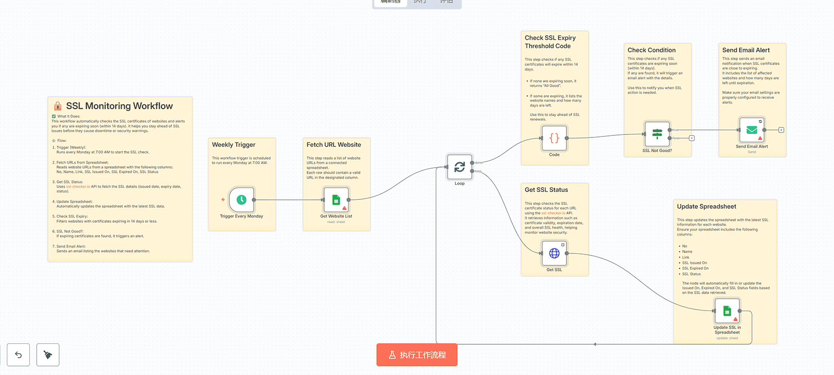 YouTube频道视频抓取器 - n8n工作流自动收集视频数据到Google表格