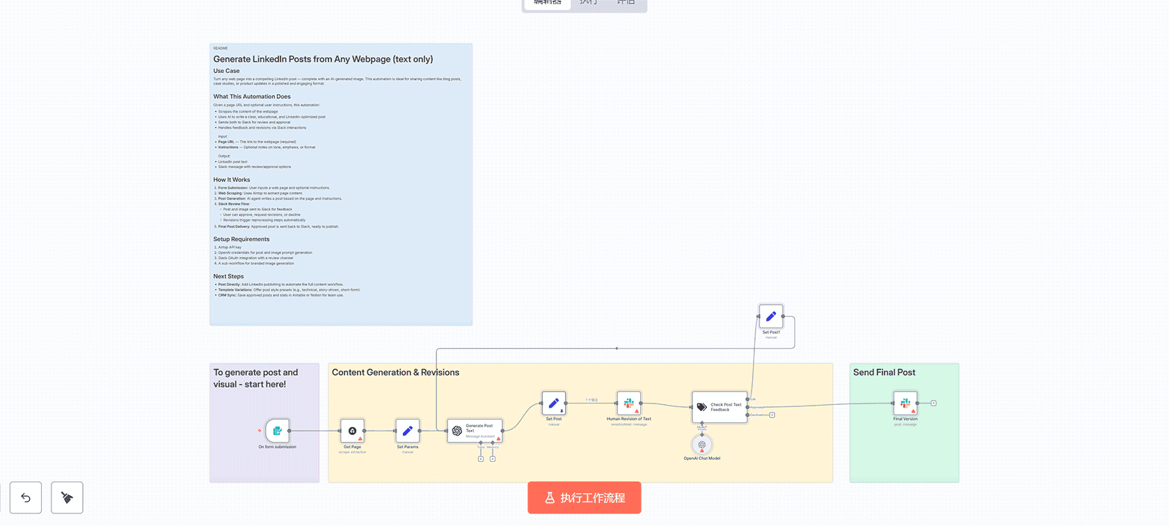 从网页生成LinkedIn帖子与AI图像的n8n工作流 - 自动化内容创作