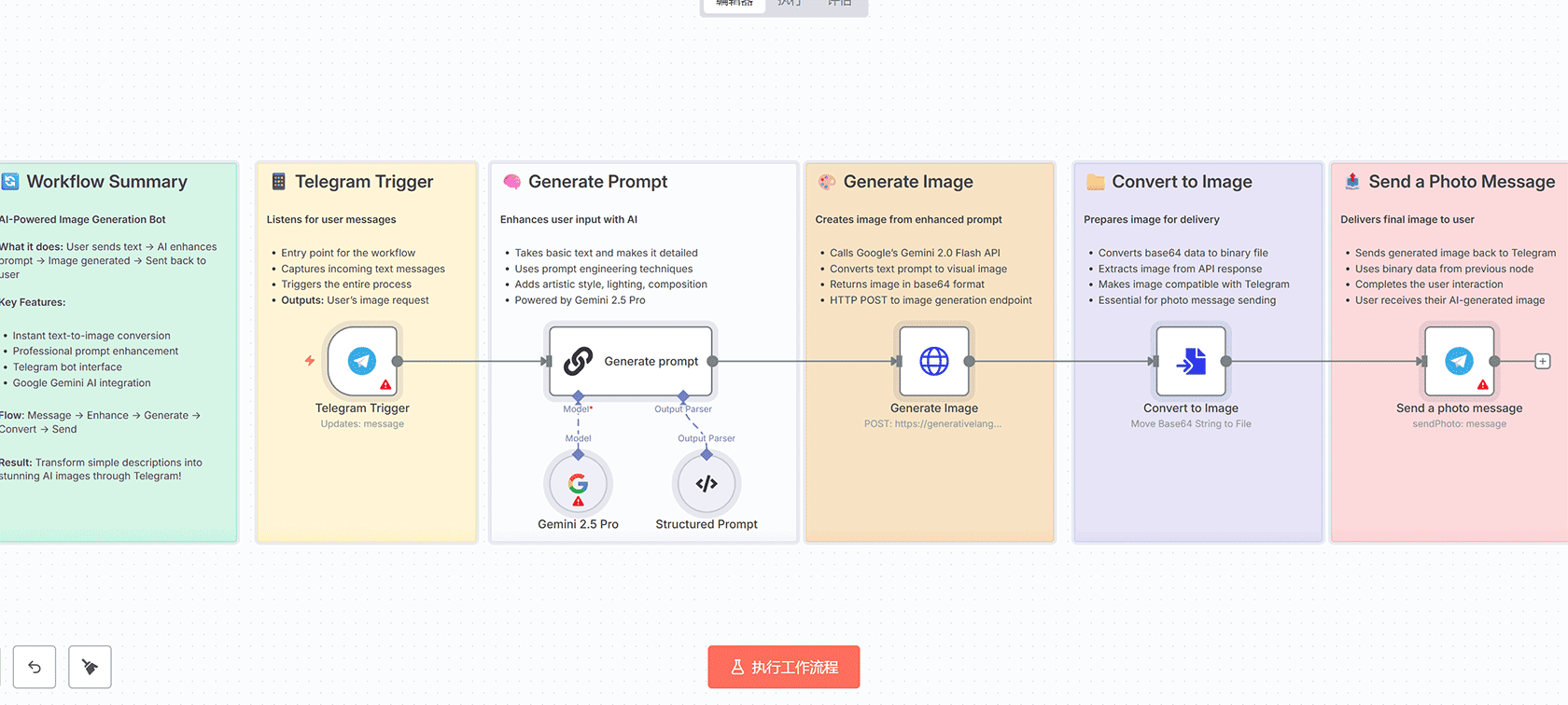从Google表格自动丰富营销线索并同步到HubSpot - n8n工作流自动化