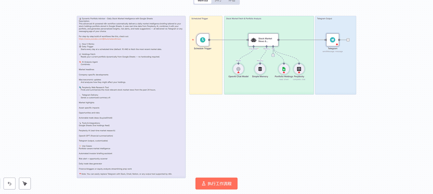 动态投资组合顾问 - 基于Google Sheets的每日股市智能分析 n8n工作流
