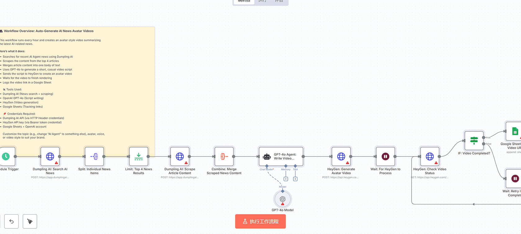 使用Dumpling AI和HeyGen自动生成AI新闻视频 - n8n工作流教程