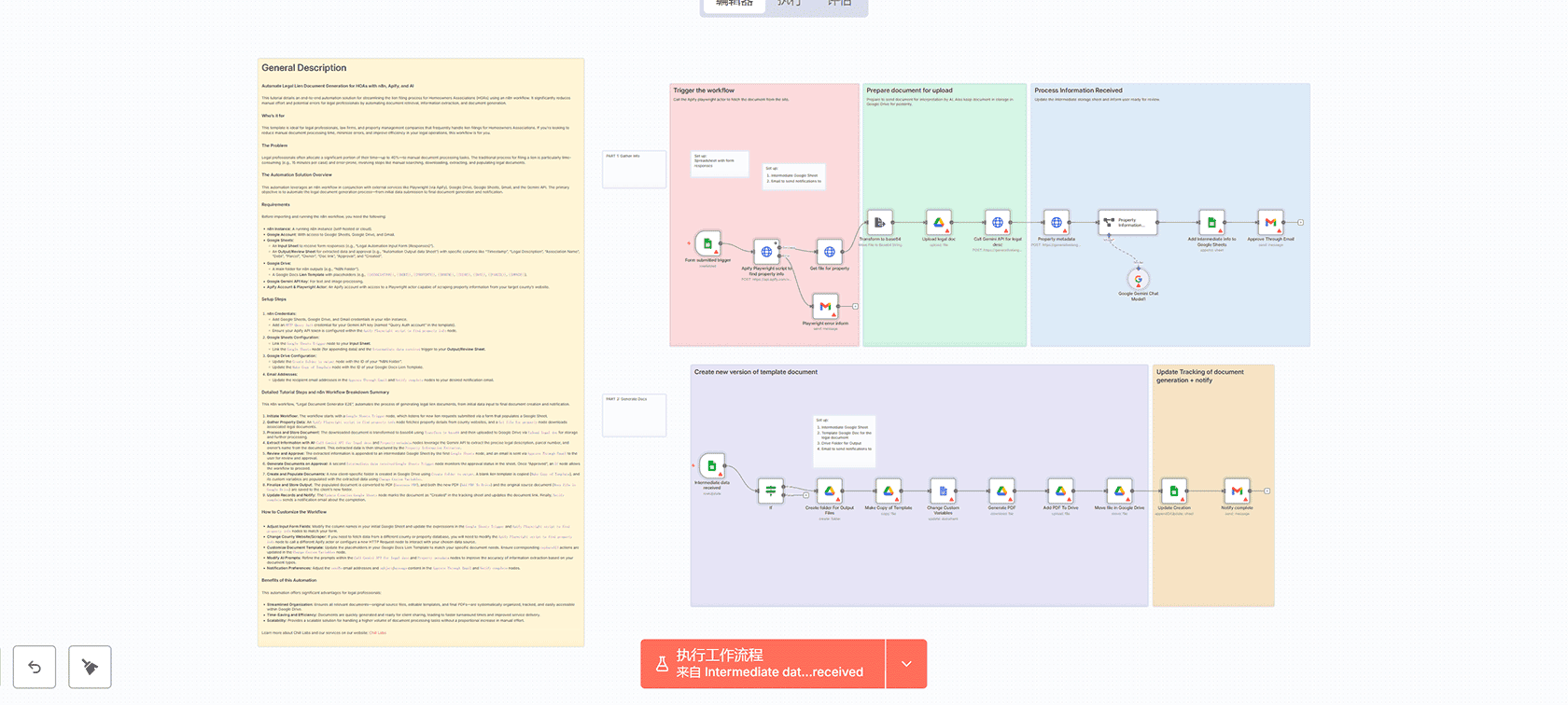 使用GPT-4、Dumpling AI和Google Drive生成广告图片变体 | n8n工作流 | AI广告创意测试