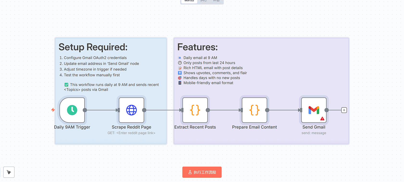 Reddit每日摘要自动化邮件通知工作流 | n8n工作流 | 计划触发器与Gmail集成
