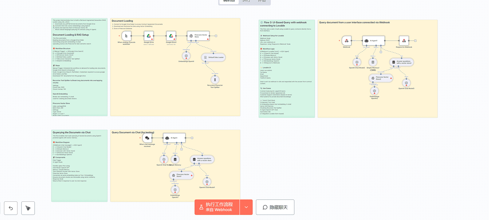 使用n8n创建Reddit每日摘要邮件工作流 - Schedule Trigger与Gmail自动化