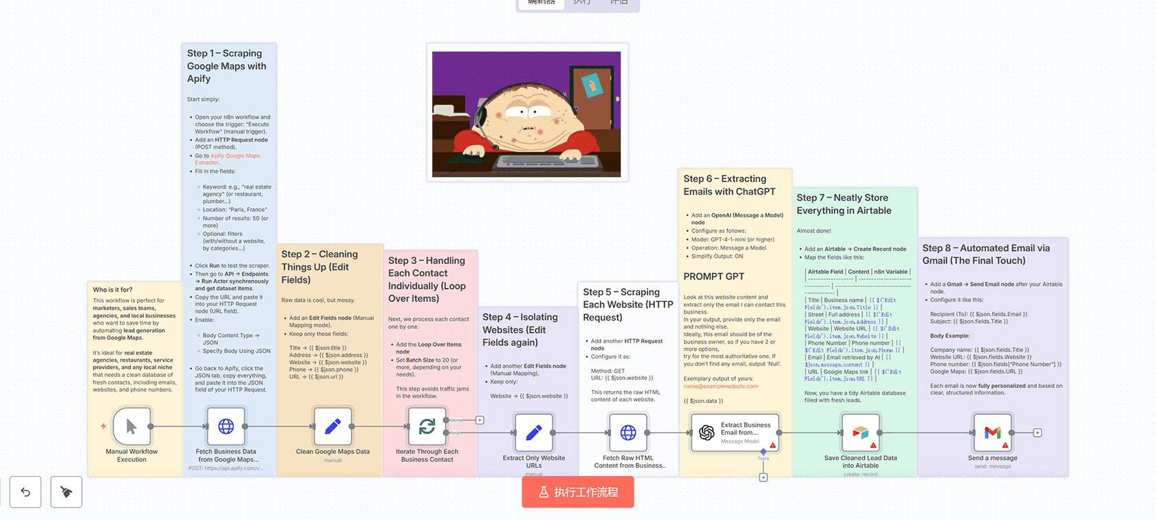 AI驱动的电商产品助手工作流 - n8n自动化客服解决方案