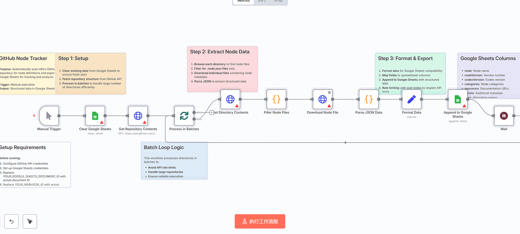 GitHub节点追踪器：自动跟踪n8n节点定义并导出到Google表格 | n8n工作流