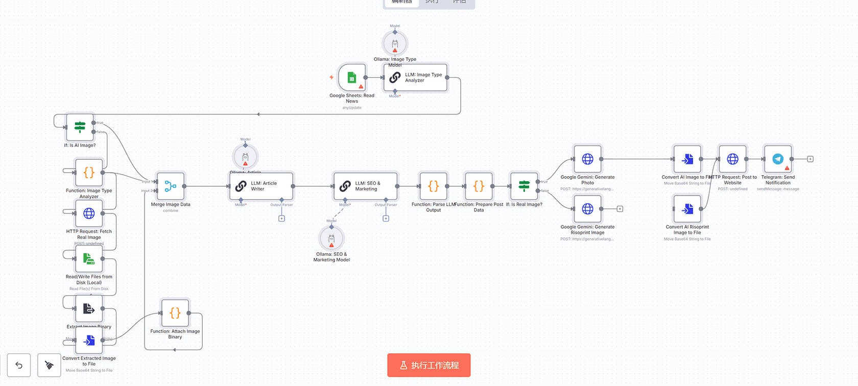 使用arXiv和Weaviate构建每周AI趋势提醒器 - n8n工作流自动化AI研究监控