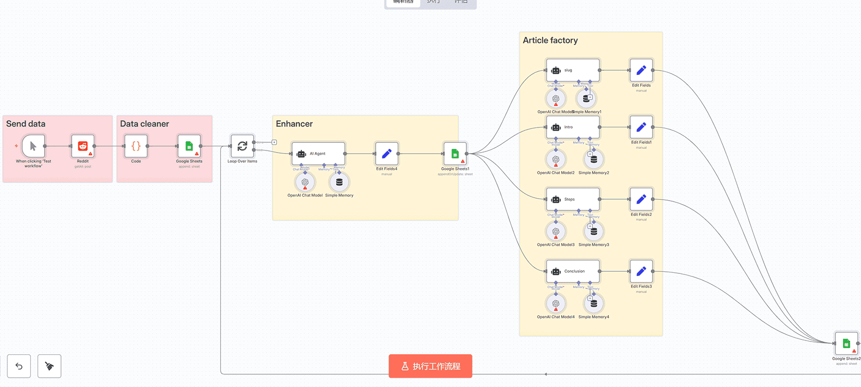 使用Google表格、云端硬盘和Cloudinary自动发布Instagram轮播帖子 - n8n工作流自动化社交媒体内容