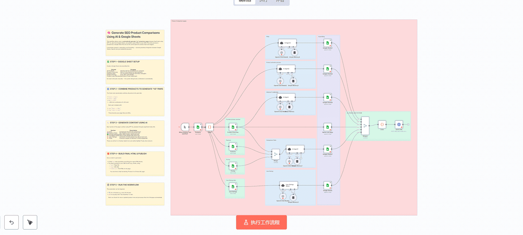 将Reddit问题自动转化为SEO文章的n8n工作流 | AI内容创作自动化