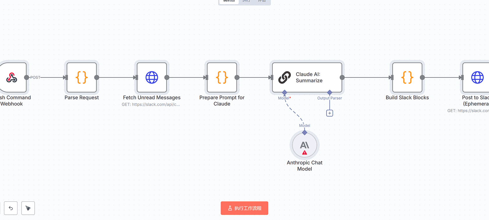Telegram AI 内容生成机器人 - n8n工作流实现图像生成与博客创作自动化