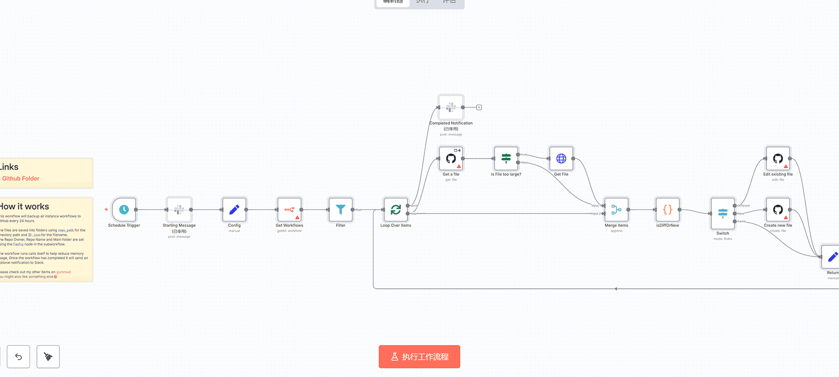 MCP个人助手工作流：多平台AI智能助手自动化 | n8n工作流