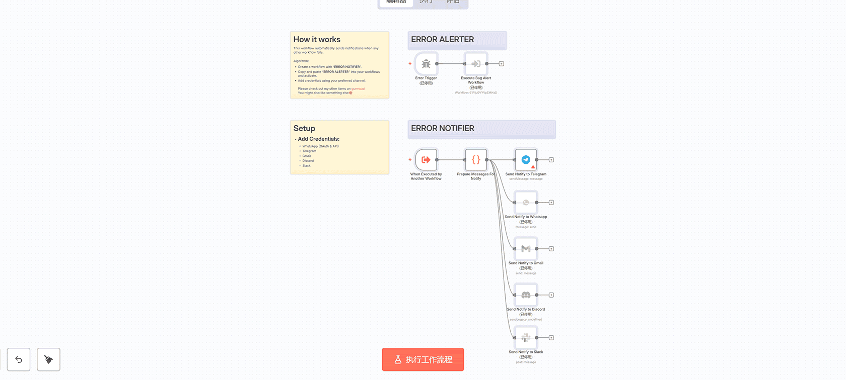n8n错误通知系统工作流 - 实时监控Telegram WhatsApp Gmail多平台警报