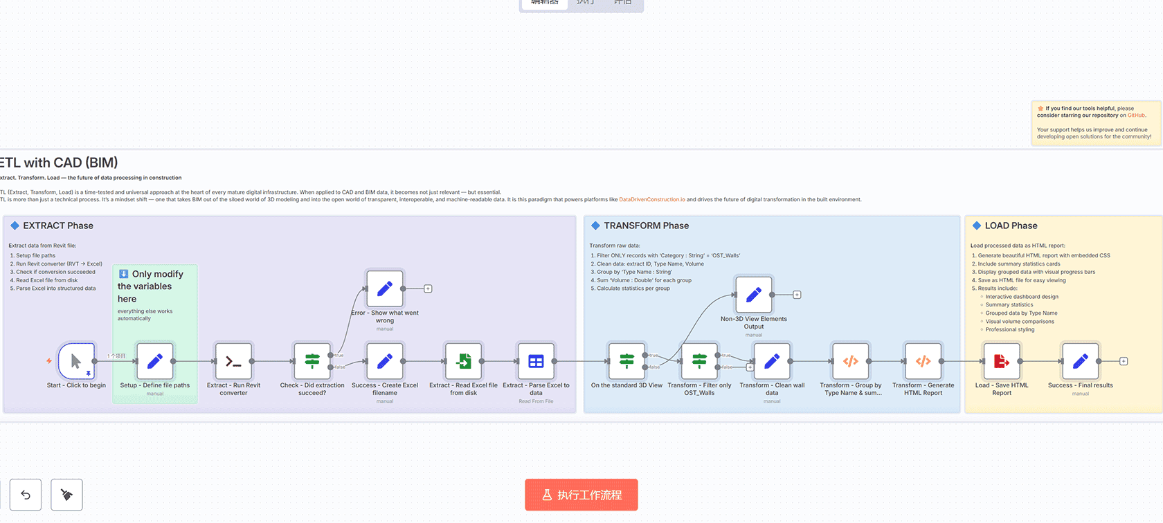 CAD-BIM多格式验证管道工作流 - n8n自动化数据处理解决方案