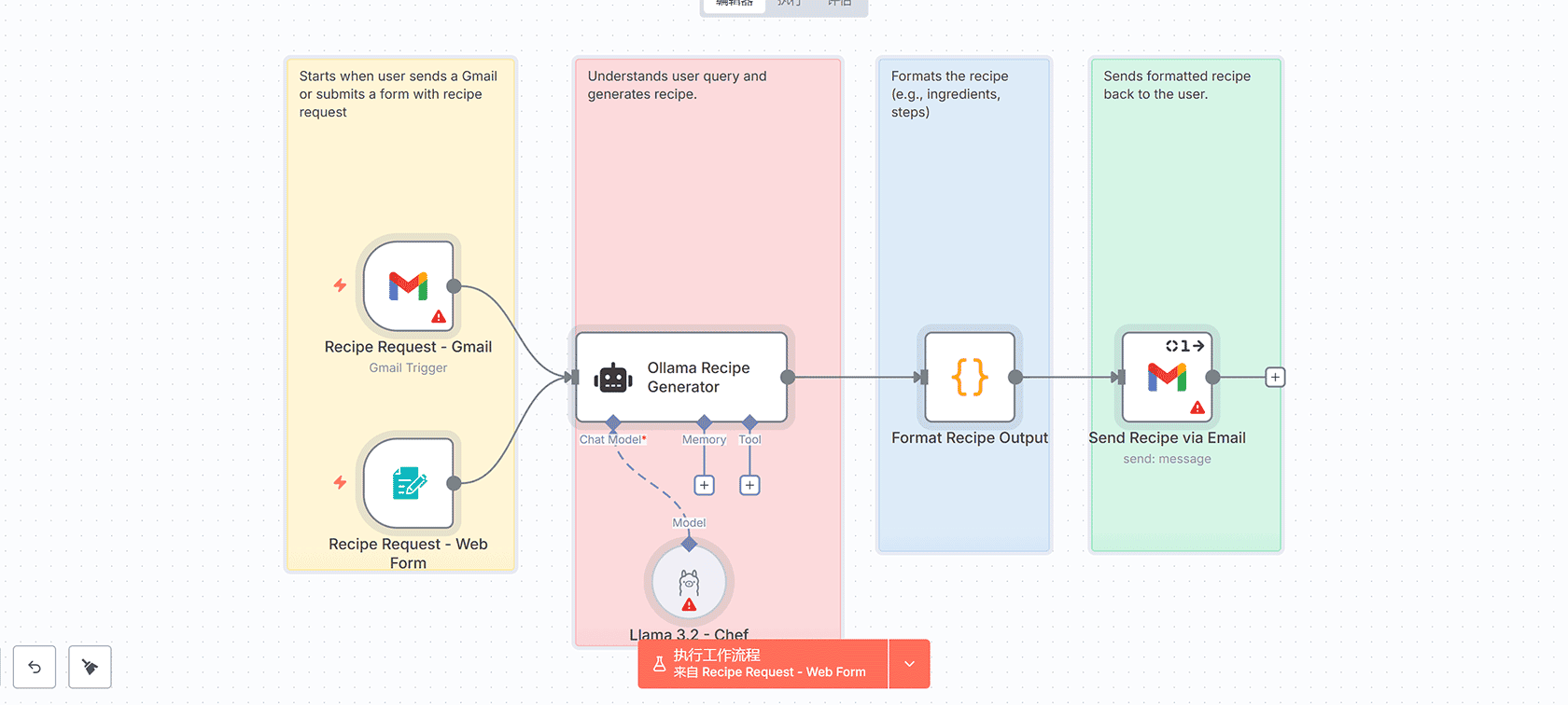 基于Gmail、表单和AI聊天模型的自动化食谱助手 - n8n工作流