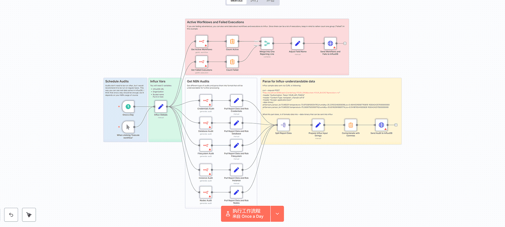 通过Gmail、表单和AI聊天模型的自动化食谱助手 - n8n工作流智能烹饪解决方案