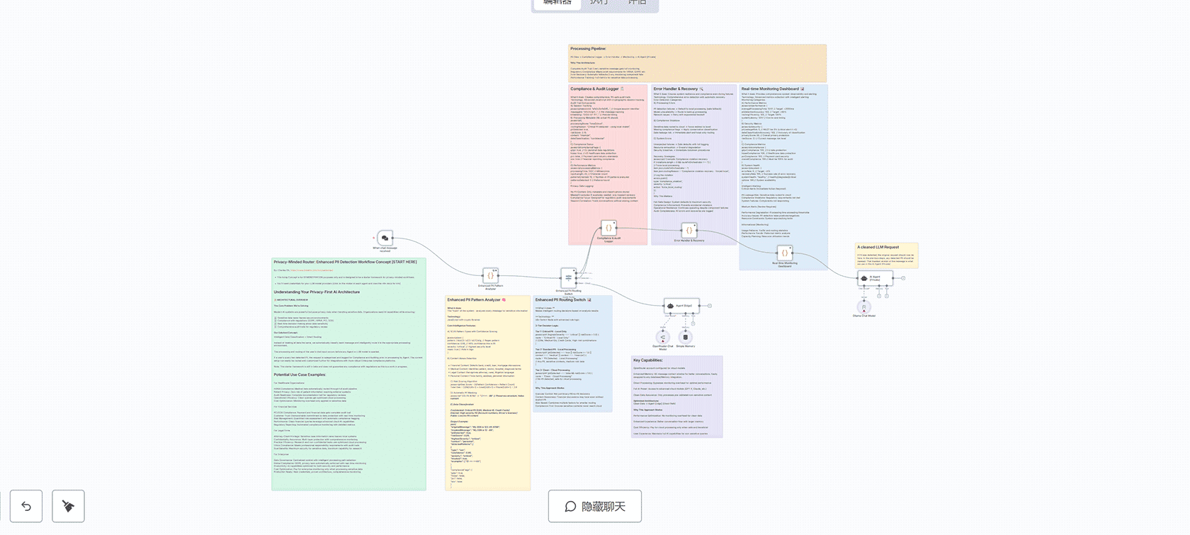 将N8N审计和失败工作流发送到InfluxDB - n8n工作流监控解决方案