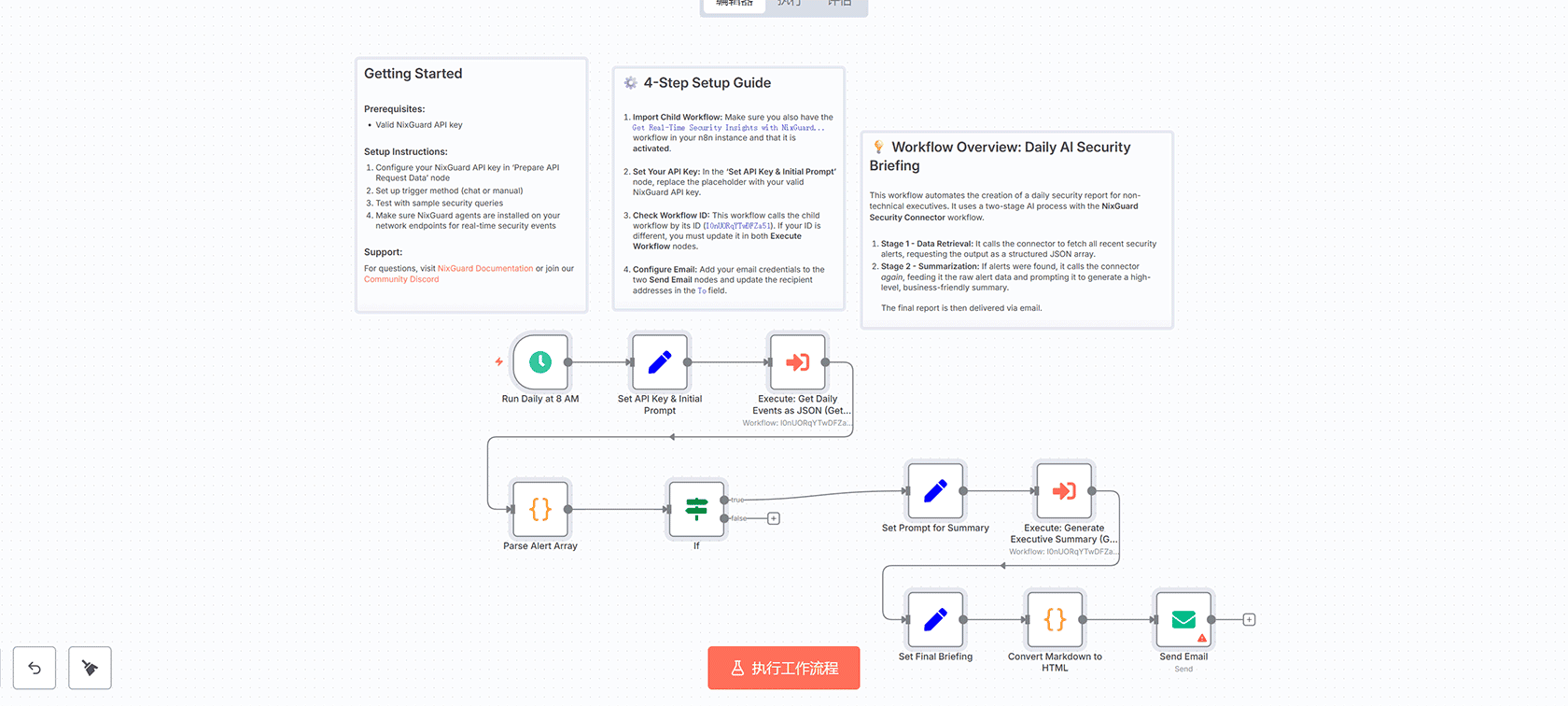 Magento 2自动X和Telegram发布新产品和优惠券工作流 - n8n自动化解决方案