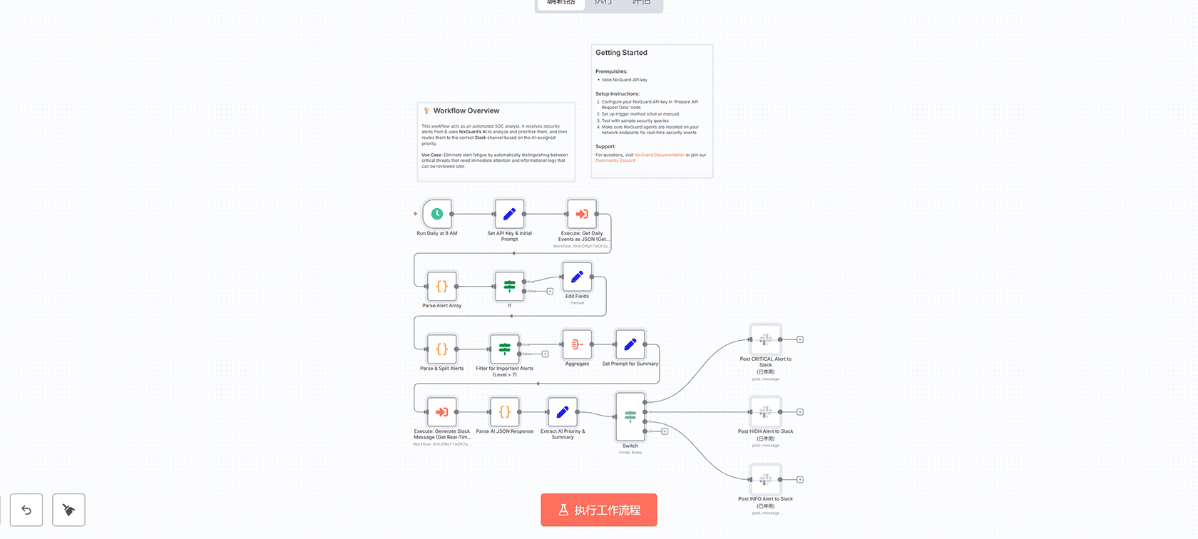 使用Llama AI从Google Sheets生成个性化营销邮件的n8n工作流 | 自动化安全报告