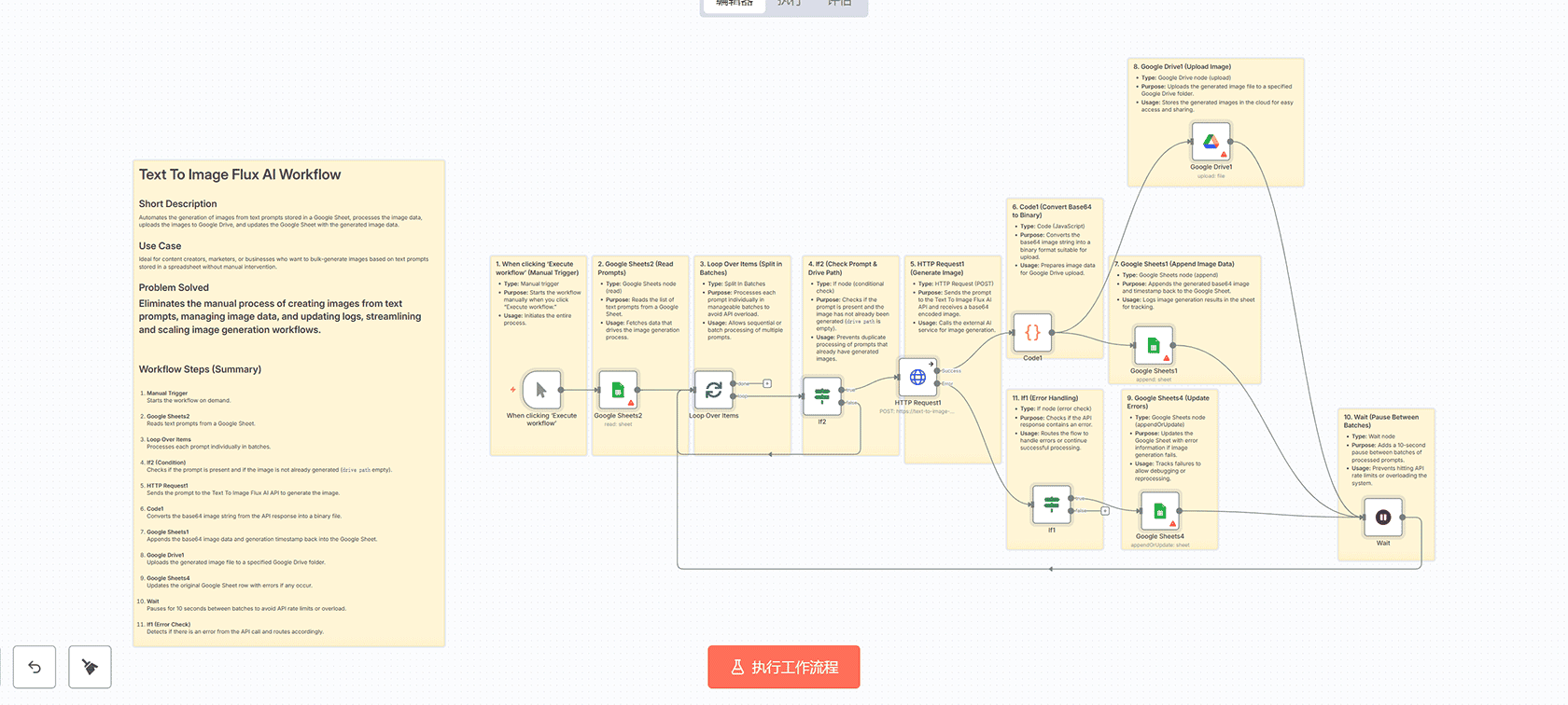 TypeBot备份到GitHub自动化工作流 | n8n工作流 | API集成与数据同步