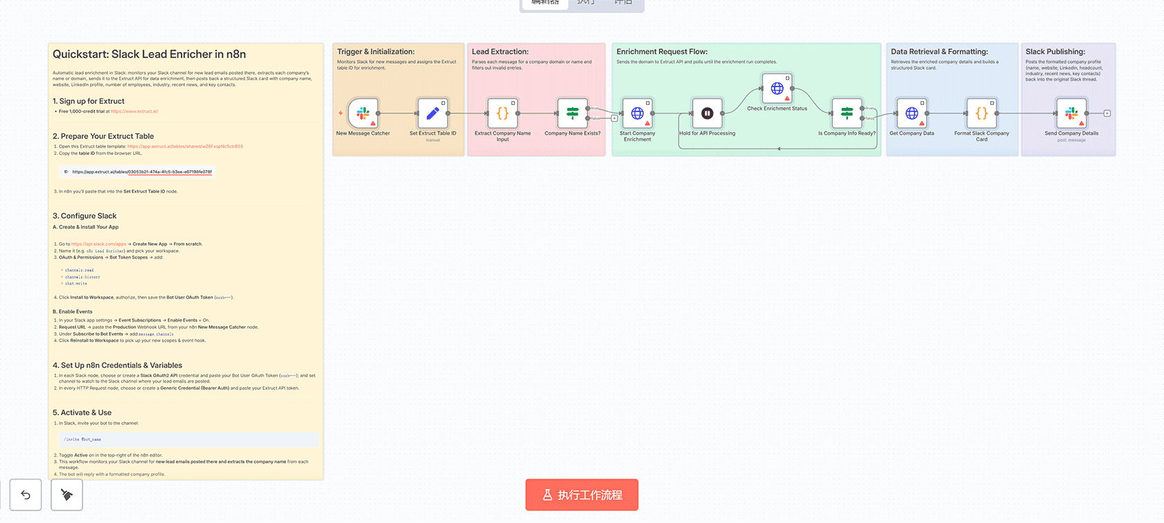 Slack自动线索丰富工作流 | n8n工作流 | Extruct API集成