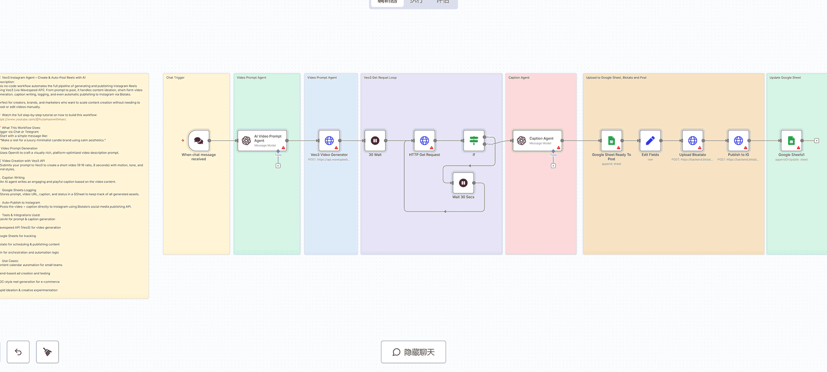 使用AI自动发布印度教节日推文的n8n工作流 - Google Gemini与OpenAI双AI系统