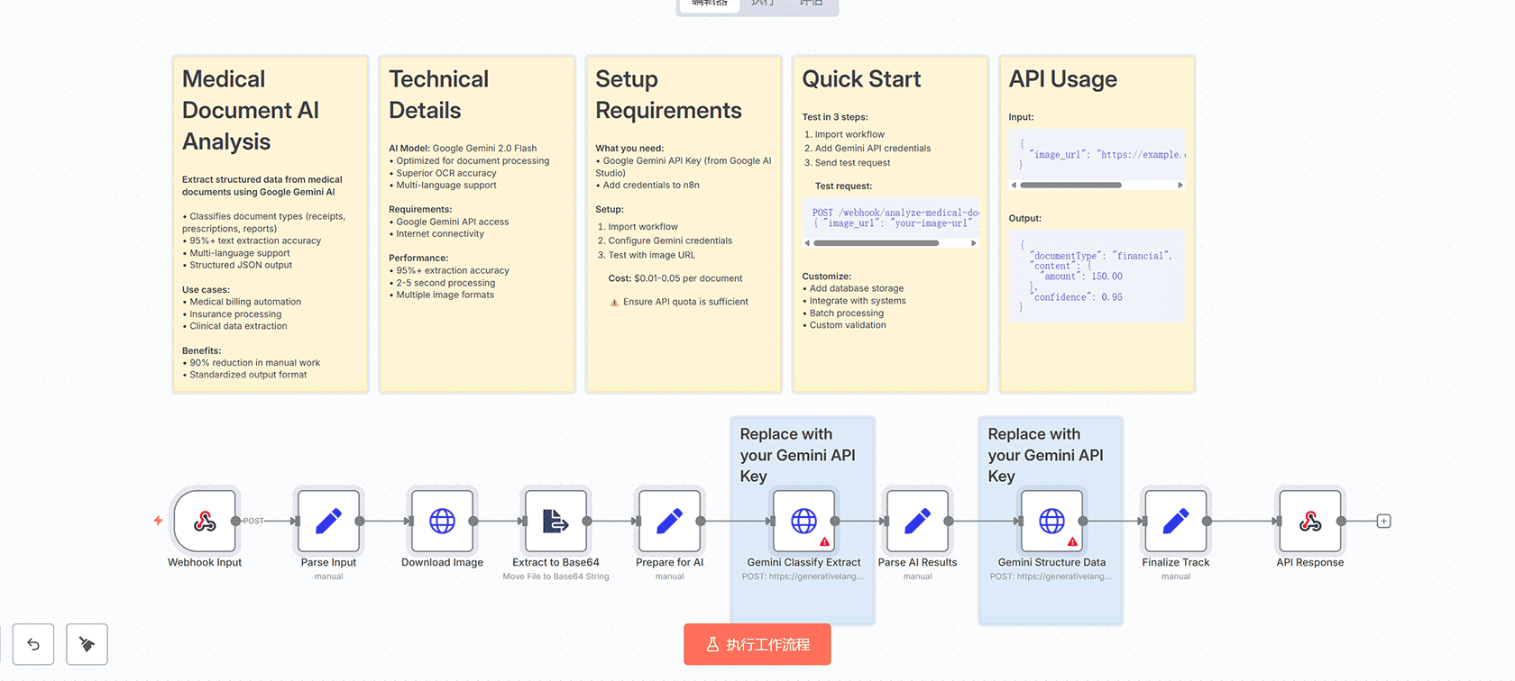 TechCrunch AI新闻自动抓取与智能分析n8n工作流 - GPT-4自动化处理