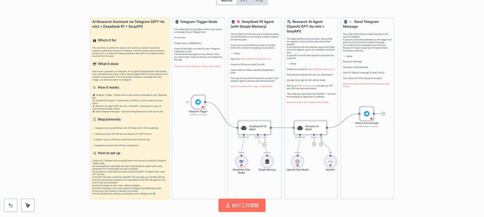 AI驱动的Spotify个人DJ助手工作流 - n8n自动化音乐管理