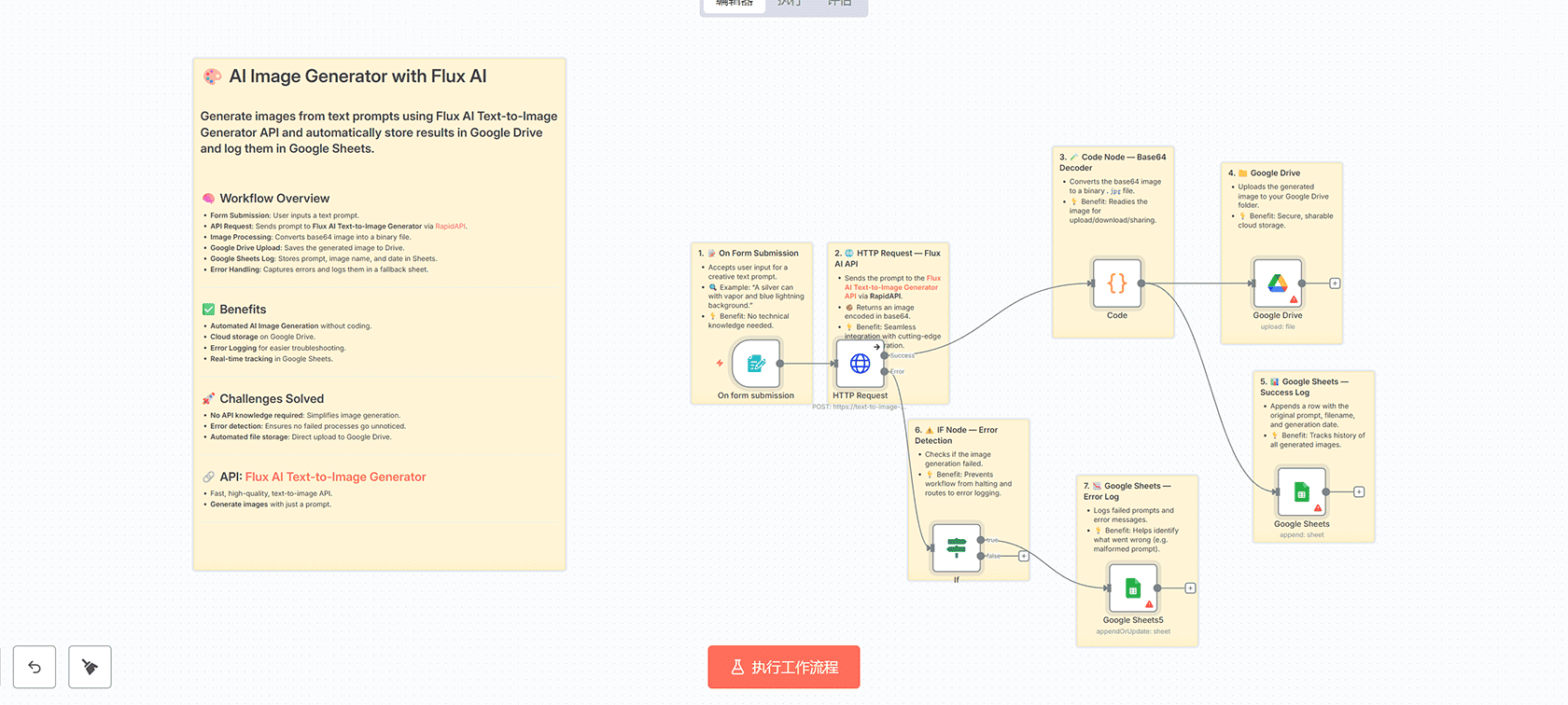 使用NixGuard和Wazuh实现免费自动化IP安全分析 - n8n工作流
