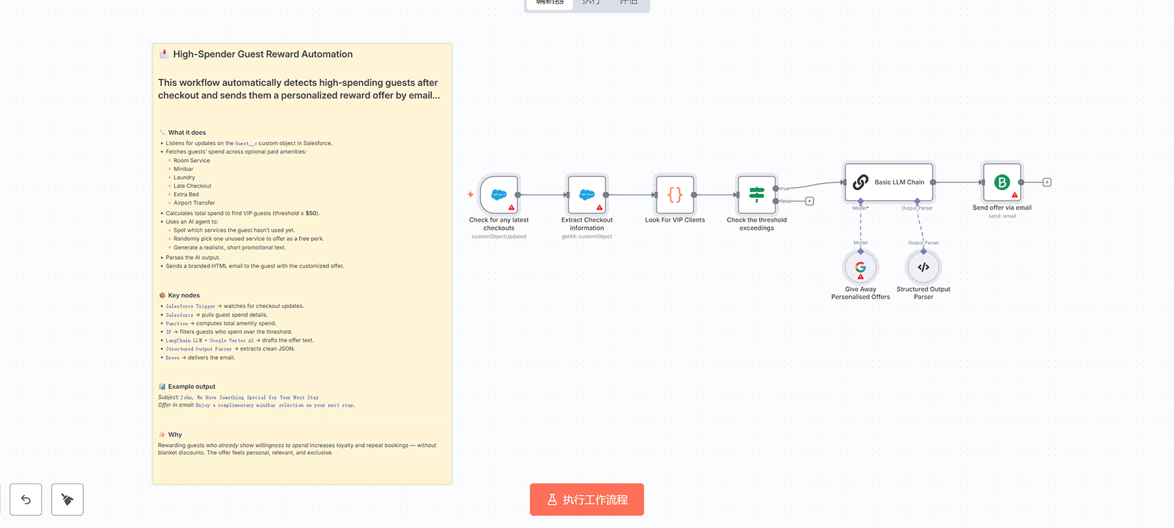 OpenAI自动生成博客文章并发布到Ghost CMS的n8n工作流教程