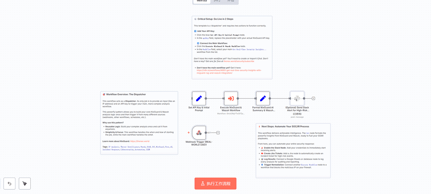 高消费酒店客户奖励自动化：AI个性化优惠与邮件发送 | n8n工作流 | Salesforce集成