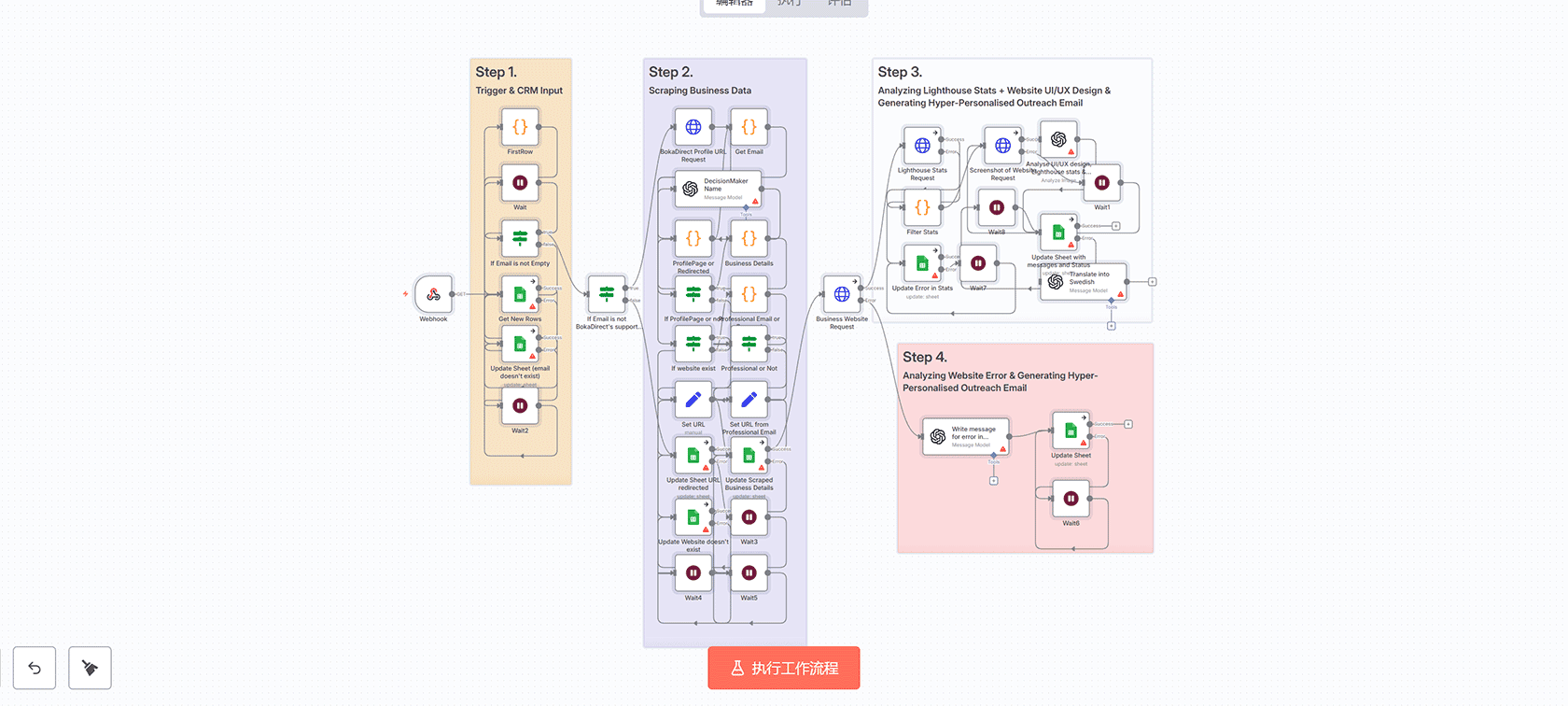 n8n工作流错误监控与Telegram通知系统 - Error Trigger Telegram自动化