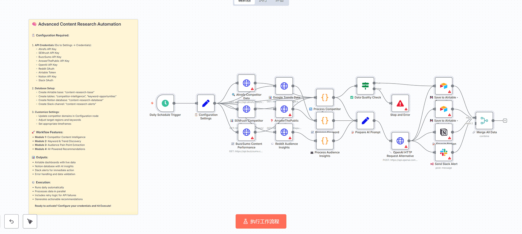 使用Bright Data、OpenAI和Google Sheets进行实时销售管道分析 - n8n工作流自动化