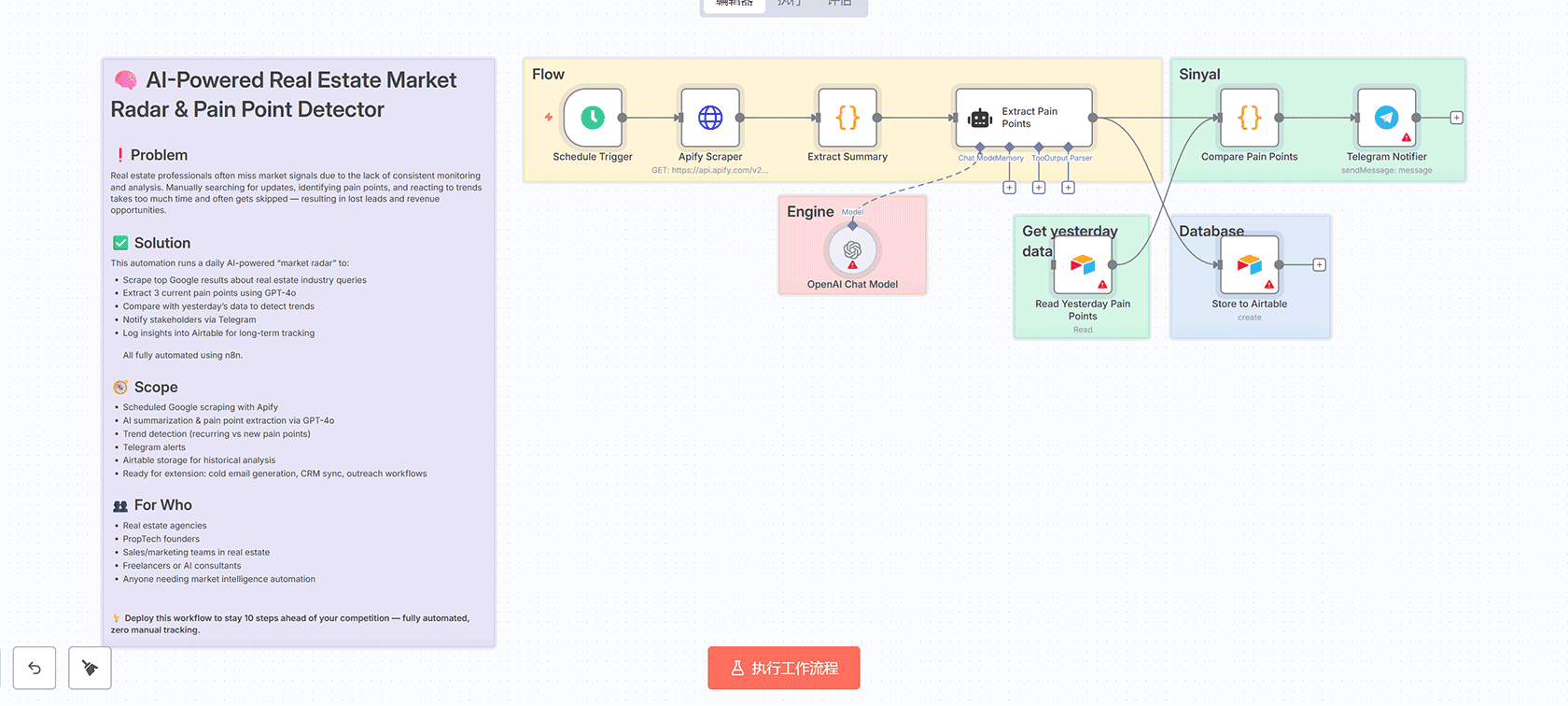 餐厅销售与库存预测系统 - 基于Gemini AI与Google Sheets的n8n工作流