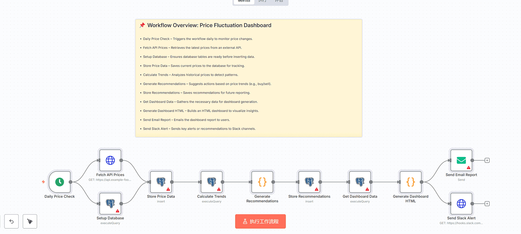 AI驱动的房地产市场雷达与痛点检测器 - n8n工作流 - OpenAI GPT-4o与Airtable集成